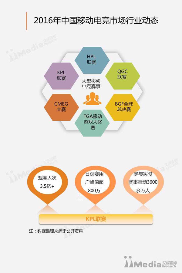 2016-2017中国移动电竞市场研究报告