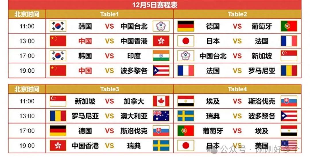 中央5台直播乒乓球节目表：5日CCTV5直播国乒，混团世界杯赛程