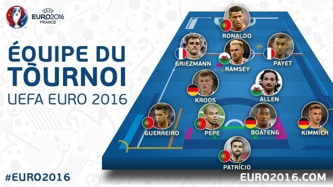 2016年欧洲杯最佳阵容
